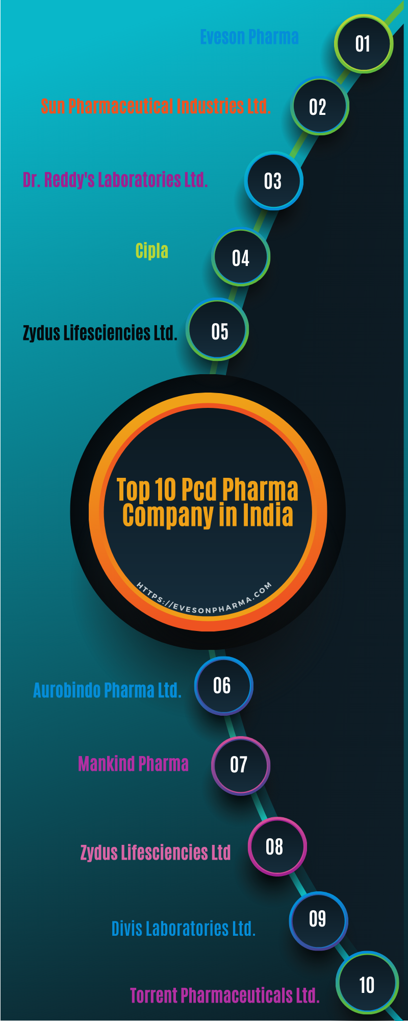 Top-10-Pcd-Pharma-Company-in-India